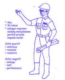 Bagimana cara menggambar orang yang benar saat psikotes? Bagimana cara menggambar orang yang benar saat psikotes?