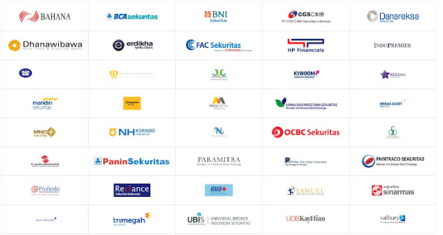 Daftar Perusahaan Sekuritas Saham