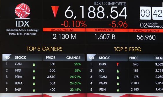 Mengenal Saham, Bursa Efek Indonesia, KSEI, KPEI, Sekuritas, Proses Penyelesaian Transaksi, serta Transaksi Konvensional dan Syariah