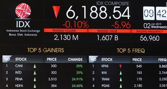 Part 1 : Pengertian Saham, Bursa dan Institusi Pendukungnya