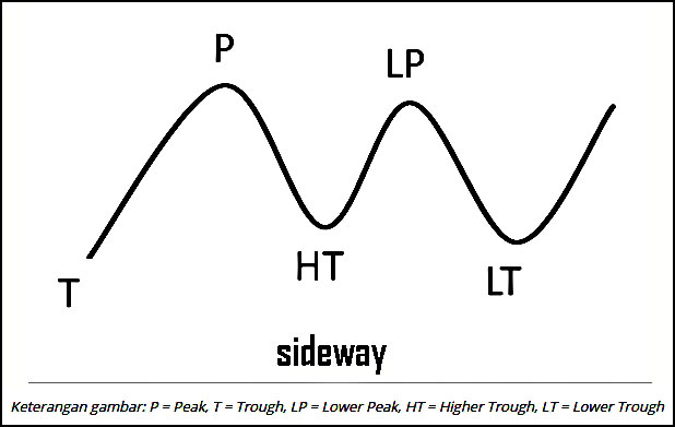 Sideways (Datar) Sideways (Datar)