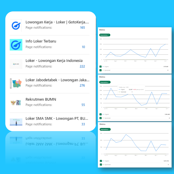 Banyak akun linkedin terkoneksi