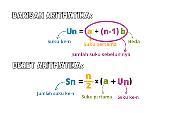 Contoh Soal Psikotes Logika dan Aritmatika Beserta Penjelasan dan Latihan