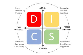 Test Disc saat Test Kerja, Penjelasan serta Cara Mengerjakan yang Baik dan Benar