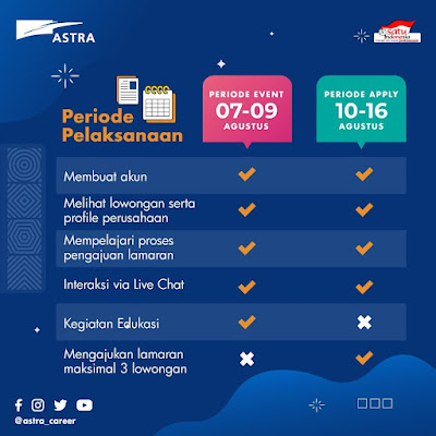 JOB FAIR - Astra Virtual Job Fair (29 Perusahaan Group Astra) JOB FAIR - Astra Virtual Job Fair (29 Perusahaan Group Astra)