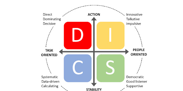 Test Disc saat Test Kerja, Penjelasan serta Cara Mengerjakan yang Baik dan Benar